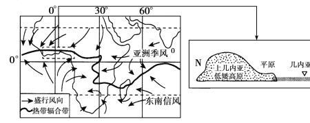 信风辐合带形成因素