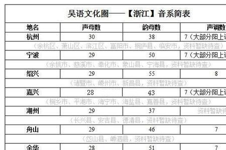 浦城方言算不算吴语