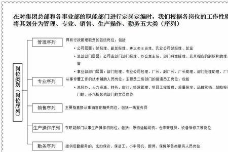 行政部定岗定编怎么填