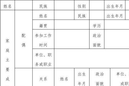 入党已故家庭成员怎么办