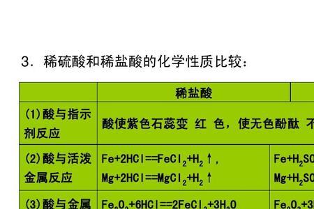 alcl3和al2o3的熔点比较