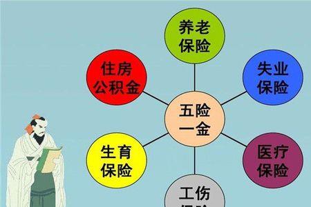 五险一金百分之八十是多少