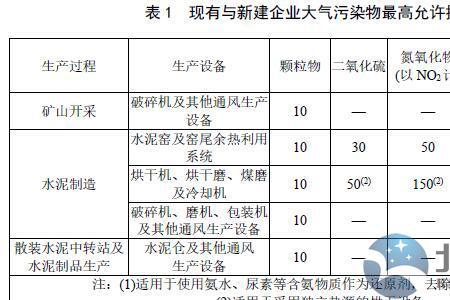河南省大气污染物排放标准