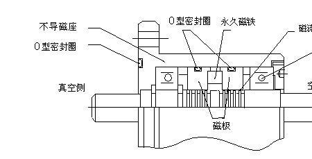 真空衰减检测密封性原理
