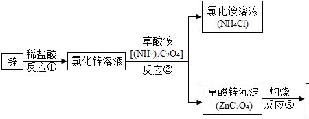 氧化锌与盐酸反应