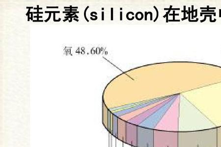 地壳中含量最多的非金属元素是