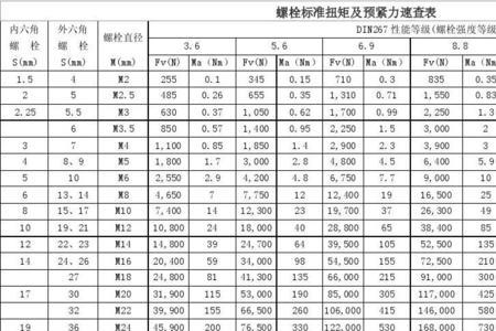 扭矩符号