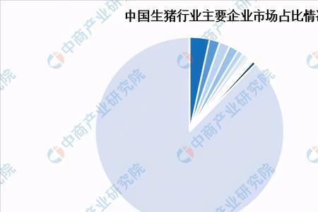 屠宰行业发展优势