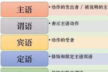 apartof做主语谓语用单数