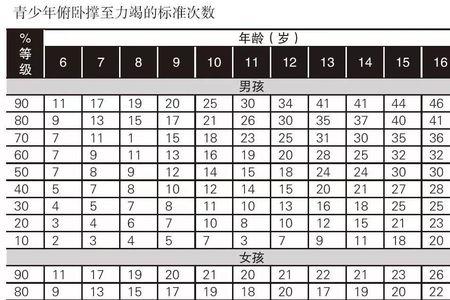 六十八岁做多少个俯卧撑标准