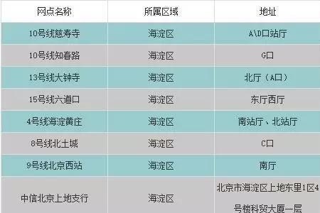 顺义南彩汽车站能退公交卡么