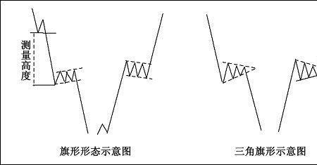 楔形和旗形区别