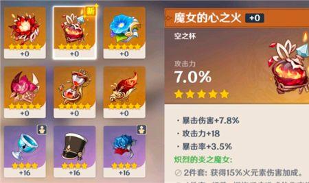 原神狂战圣遗物战狂适合谁