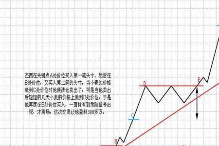 利弗莫尔龙头理论语录