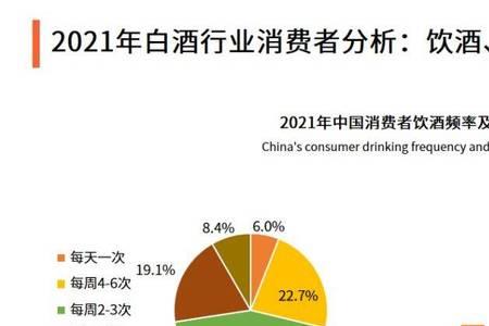 五粮液主要消费人群