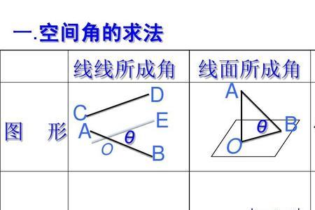 向量n1乘n2的几何意义
