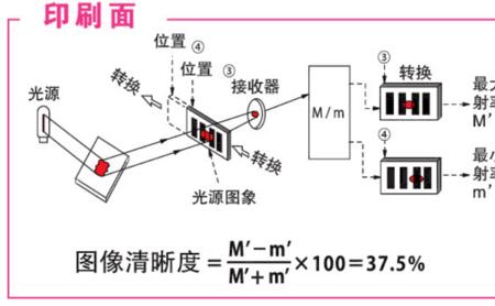 清晰度1k等于多少mp