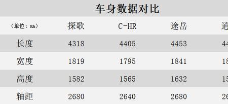 探岳和英诗派哪个更值得买