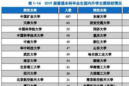 矿大就业单位有哪些