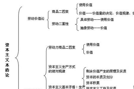 资本主义的阶级本质
