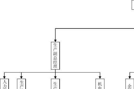 企业的生产体系包括