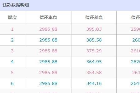 等额本息36期利息怎么计算