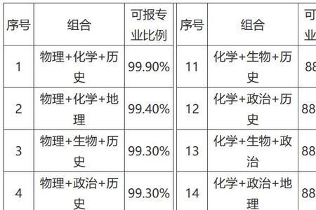 新高考选科后分不分班