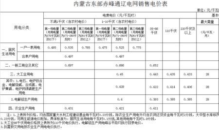 家用电费一个月660元正常吗