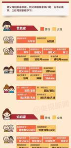 堂哥的姑父叫什么