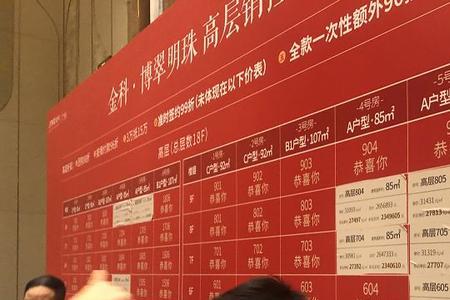 认购结束后多久开盘