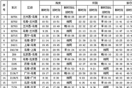 z136列车途中经过哪些地方