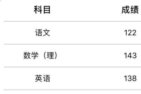 往届高考生怎么重新查高考成绩