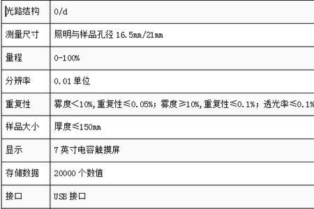 玻璃的雾度计算公式
