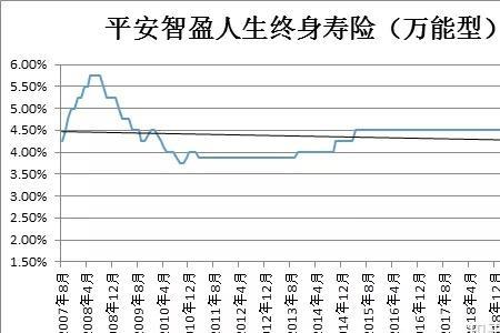 智盈人生交几年最划算