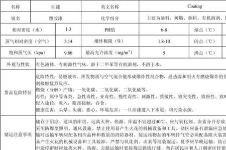 msds油漆使用说明