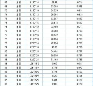 角钢密度公式