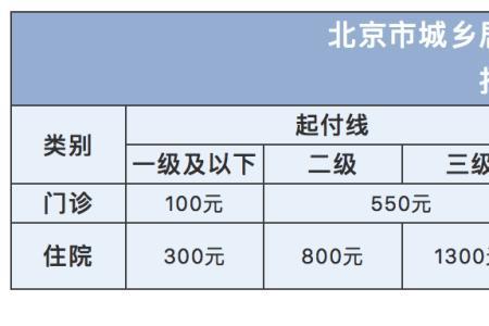 西安退休职工门诊可报销吗