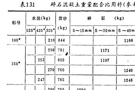 混凝土体积的比例和方法