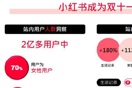 小红书浏览量怎么算钱