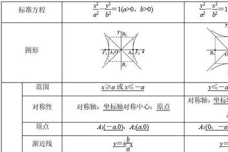 双曲线的极坐标方程