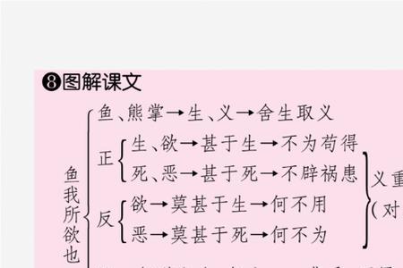 非吾所欲也的欲是什么意思