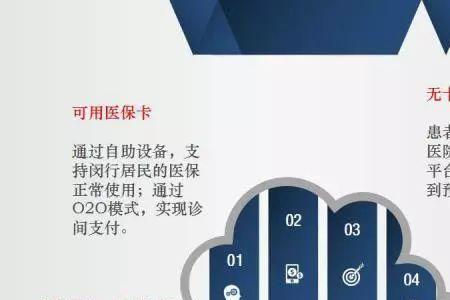 居民医保卡挂号可以用吗