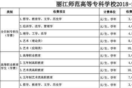 里昂高等师范学院学费