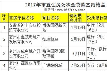 公积金个人怎么缴纳安徽宿州