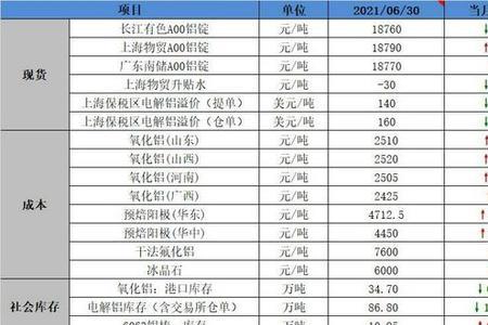 期货一直拿着需要手续费吗