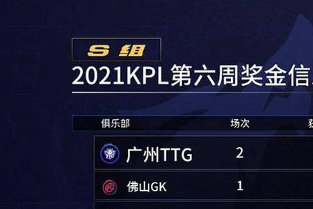 kpl冠军奖金选手怎么分配