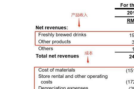 瑞幸咖啡材料成本费怎么算的