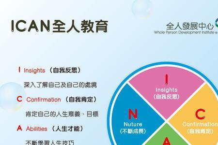 内心想法用字母表示