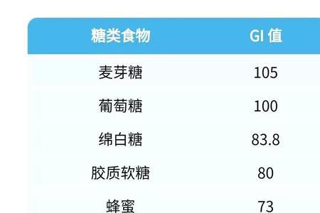 苹果的升糖峰值