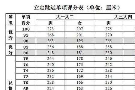 大学生1000米体测平均成绩